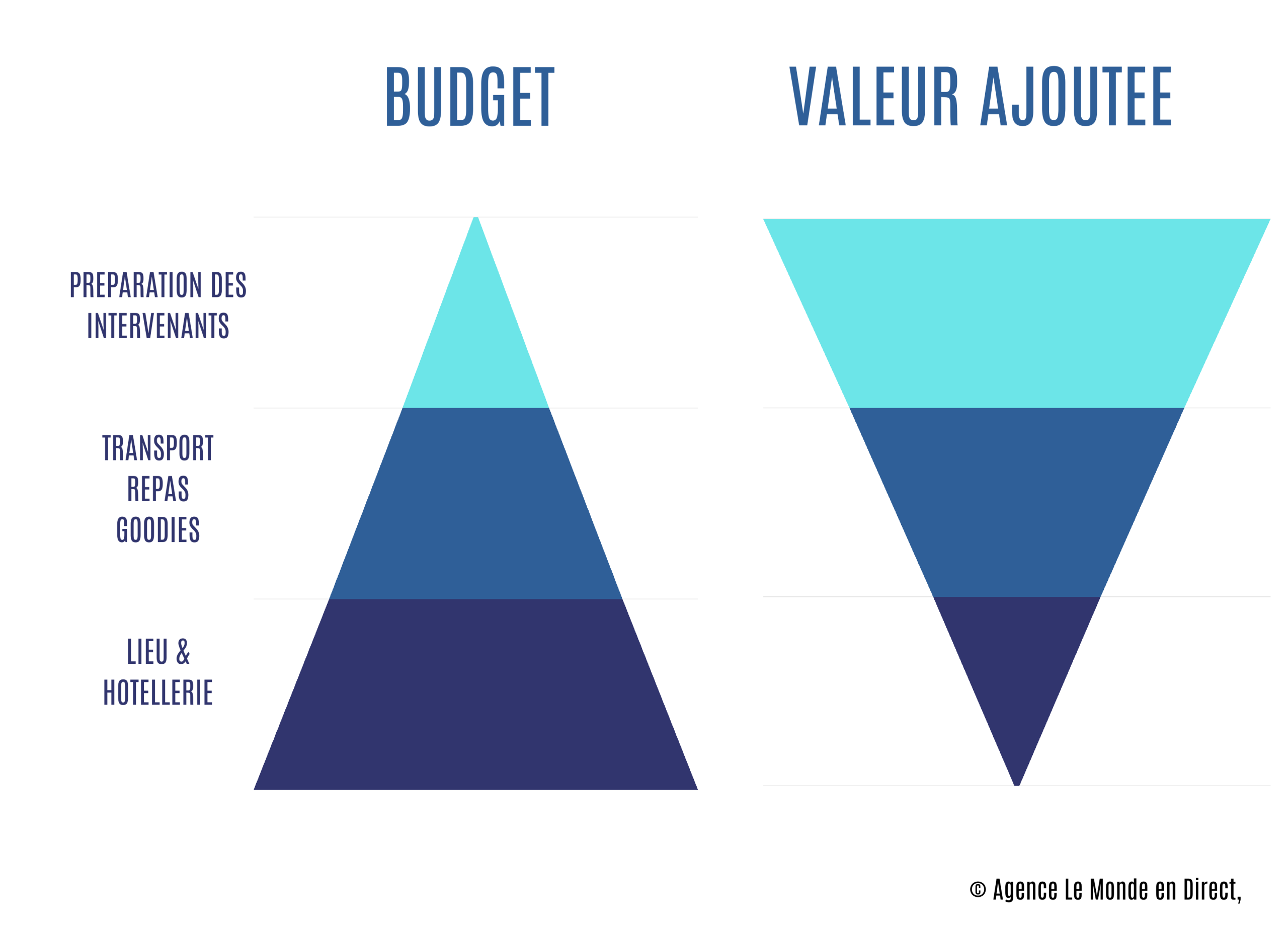 infographie budget va